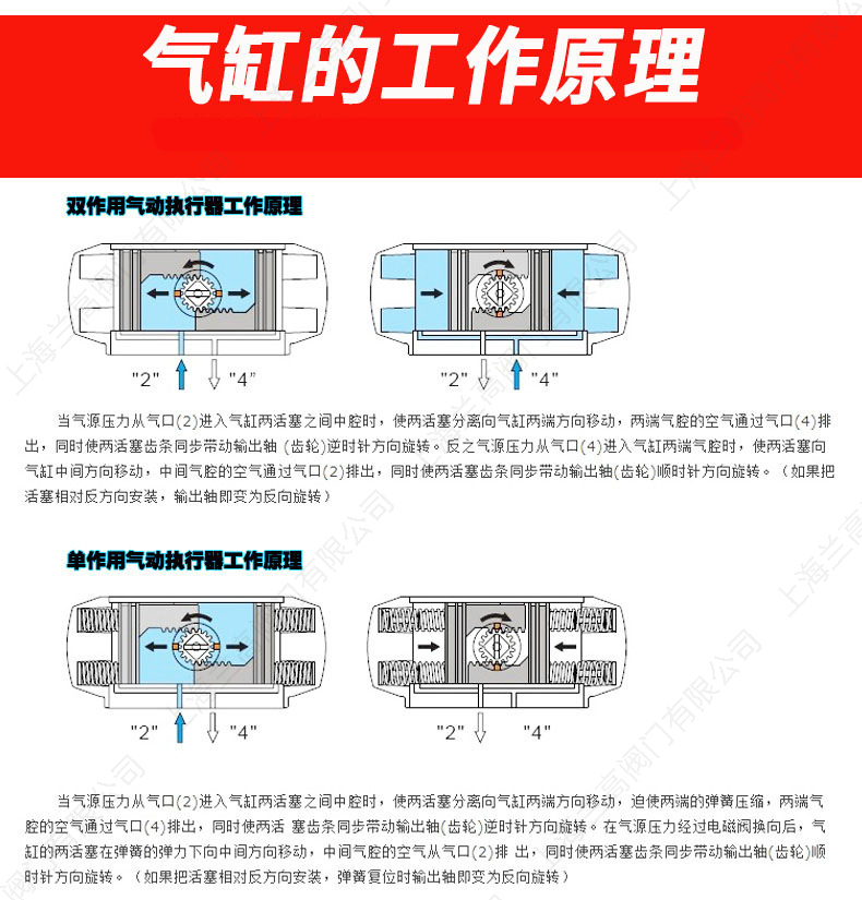 兰高阀门气动三联件01.jpg